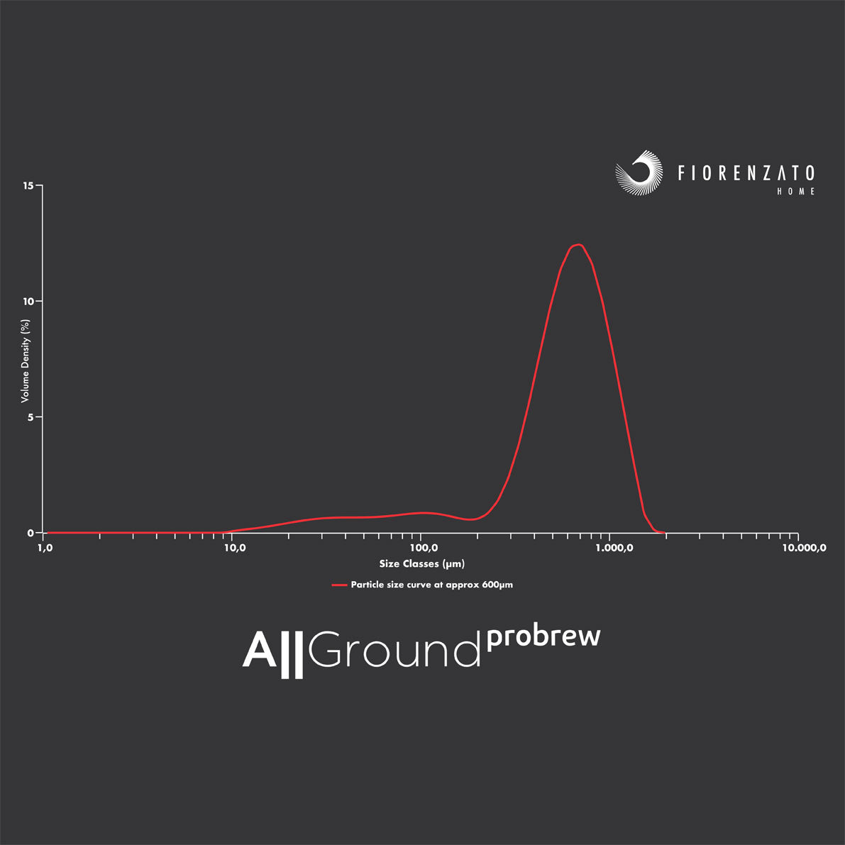 probrew particle size curve graph